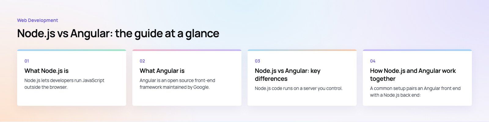 Node.js vs Angular: Differences and How They Work Together: the main points, a Codeeo diagram