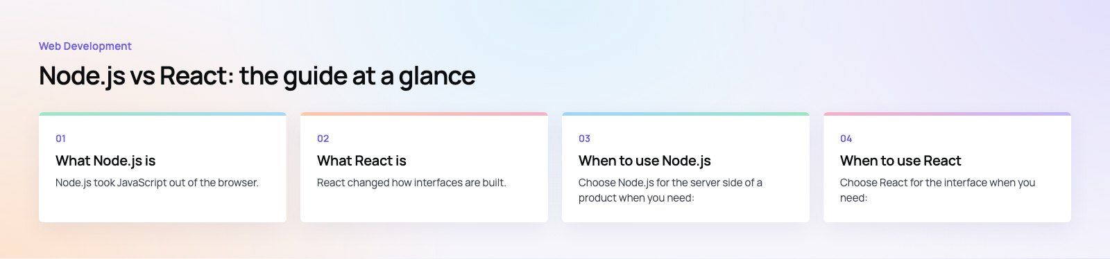 Node.js vs React: What Each Does and When to Use It: the main points, a Codeeo diagram