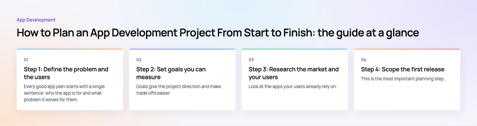 How to Plan an App Development Project From Start to Finish: the main points, a Codeeo diagram