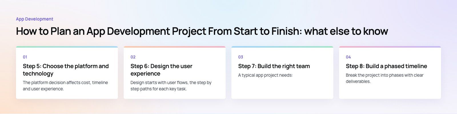 How to Plan an App Development Project From Start to Finish: further points, a Codeeo diagram