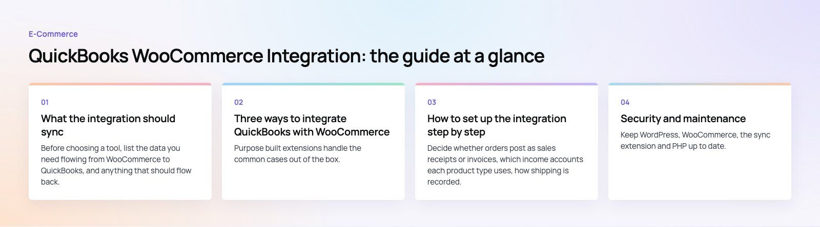 QuickBooks WooCommerce Integration: Options, Setup and Pitfalls: the main points, a Codeeo diagram