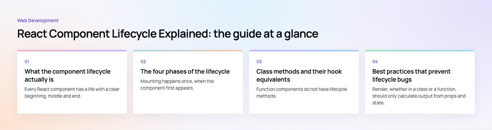 React Component Lifecycle Explained: Class Methods and Hooks: the main points, a Codeeo diagram
