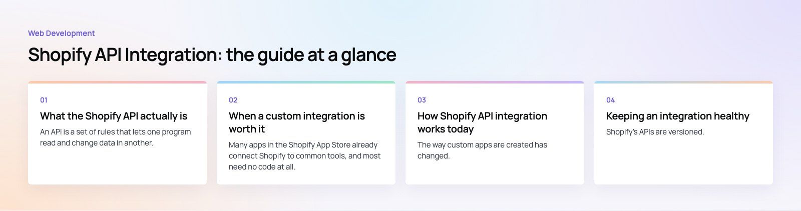 Shopify API Integration: When and How to Build a Custom App: the main points, a Codeeo diagram