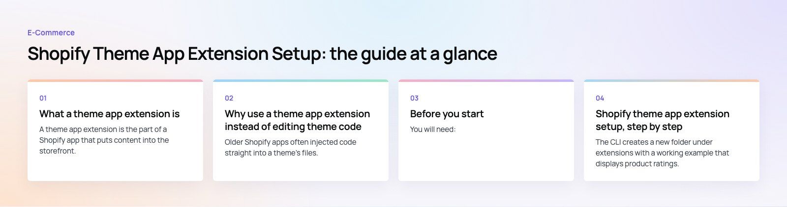 Shopify Theme App Extension Setup: A Step by Step Guide: the main points, a Codeeo diagram