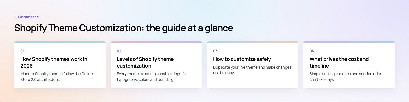 Shopify Theme Customization: What You Can Change and How: the main points, a Codeeo diagram