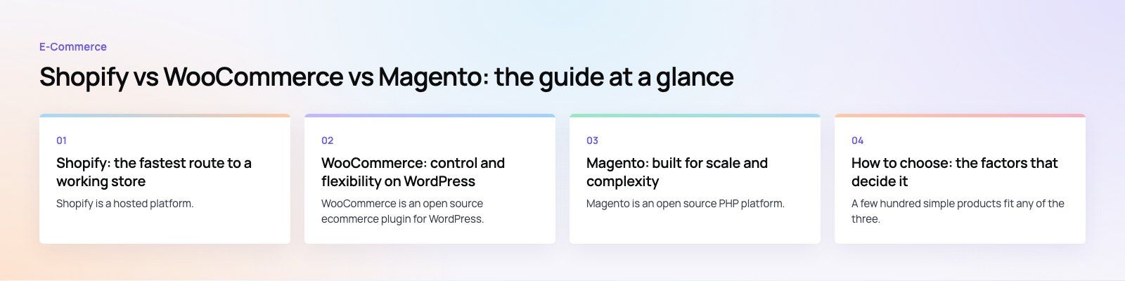 Shopify vs WooCommerce vs Magento: Which Platform Fits Your Store?: the main points, a Codeeo diagram