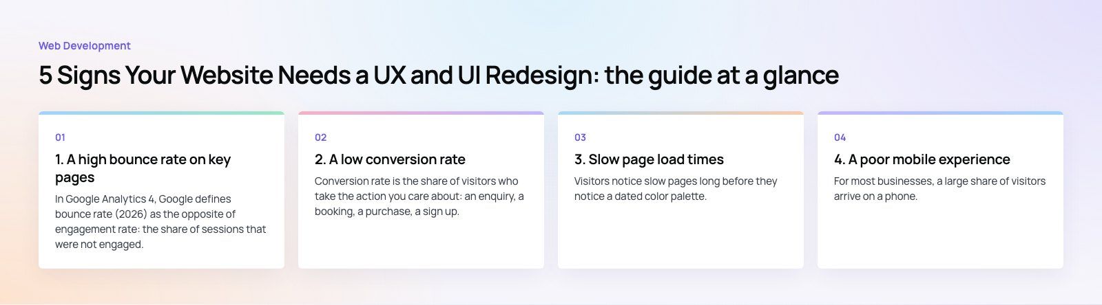5 Signs Your Website Needs a UX and UI Redesign: the main points, a Codeeo diagram