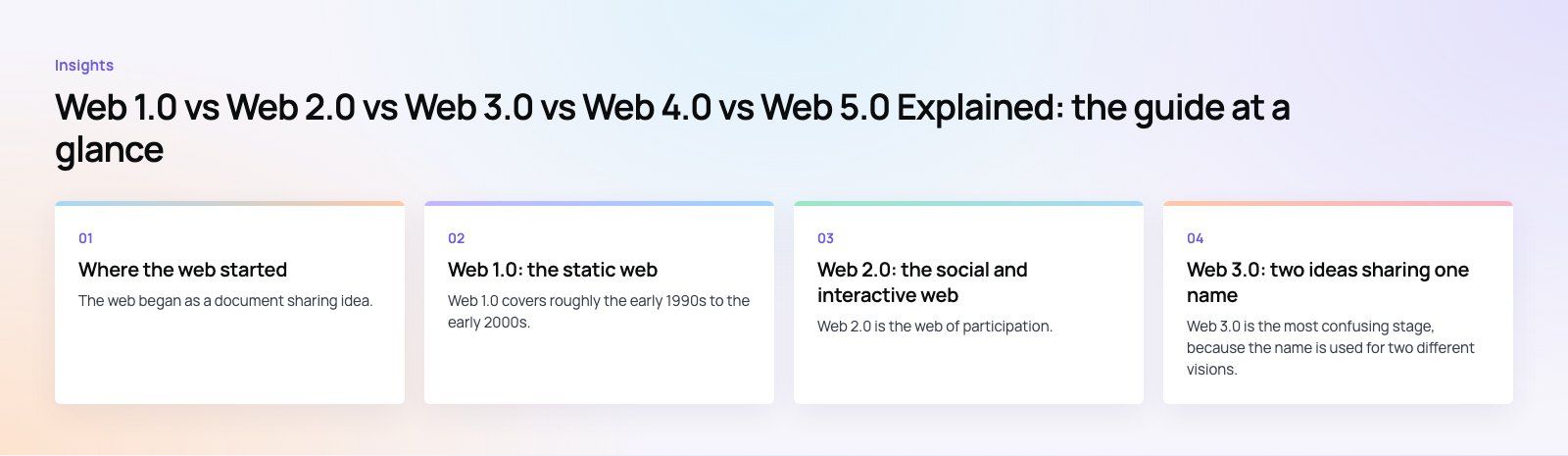 Web 1.0 vs Web 2.0 vs Web 3.0 vs Web 4.0 vs Web 5.0 Explained: the main points, a Codeeo diagram