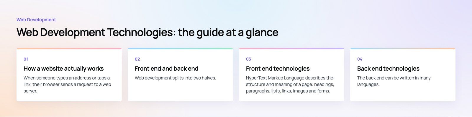 Web Development Technologies: A Plain Guide to the Modern Stack: the main points, a Codeeo diagram