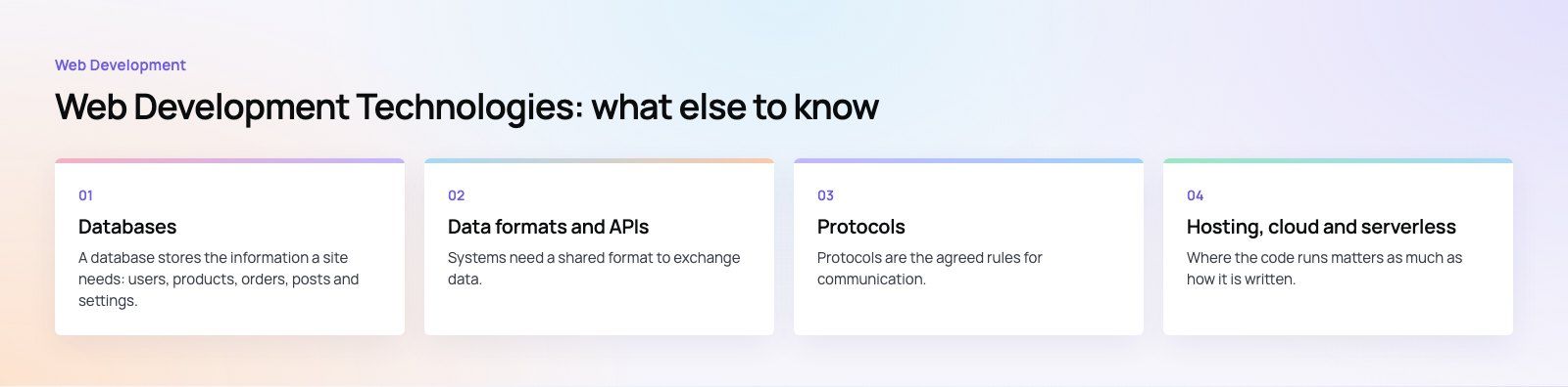 Web Development Technologies: A Plain Guide to the Modern Stack: further points, a Codeeo diagram