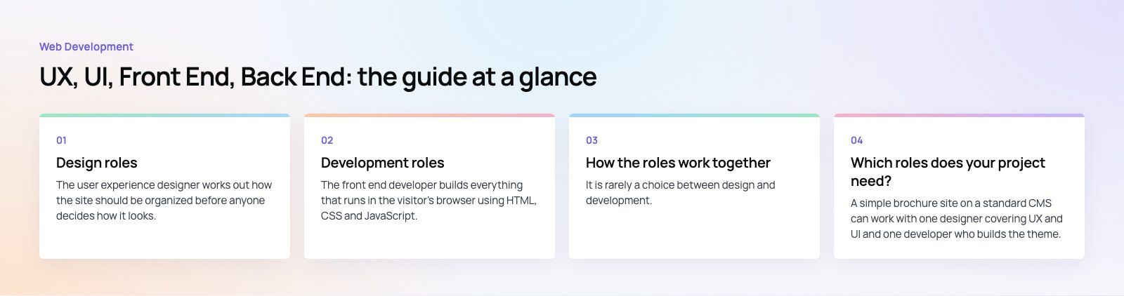 UX, UI, Front End, Back End: Website Project Roles Explained: the main points, a Codeeo diagram
