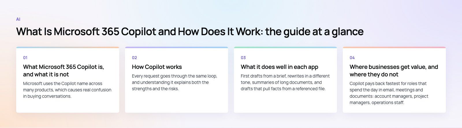 What Is Microsoft 365 Copilot and How Does It Work?: the main points, a Codeeo diagram