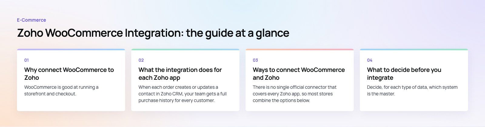 Zoho WooCommerce Integration: Options, Setup and Pitfalls: the main points, a Codeeo diagram