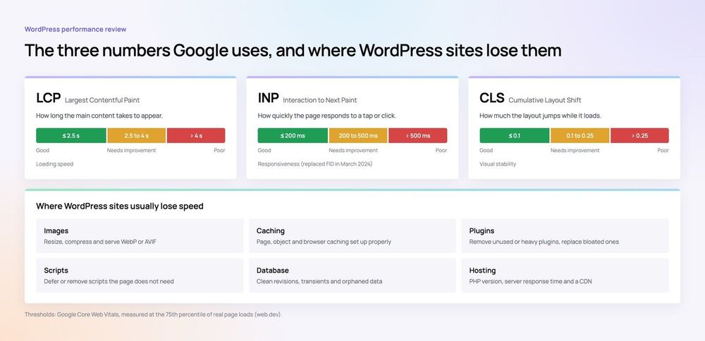 Enterprise Website Migration: Reducing SEO, Data and Conversion Risk
