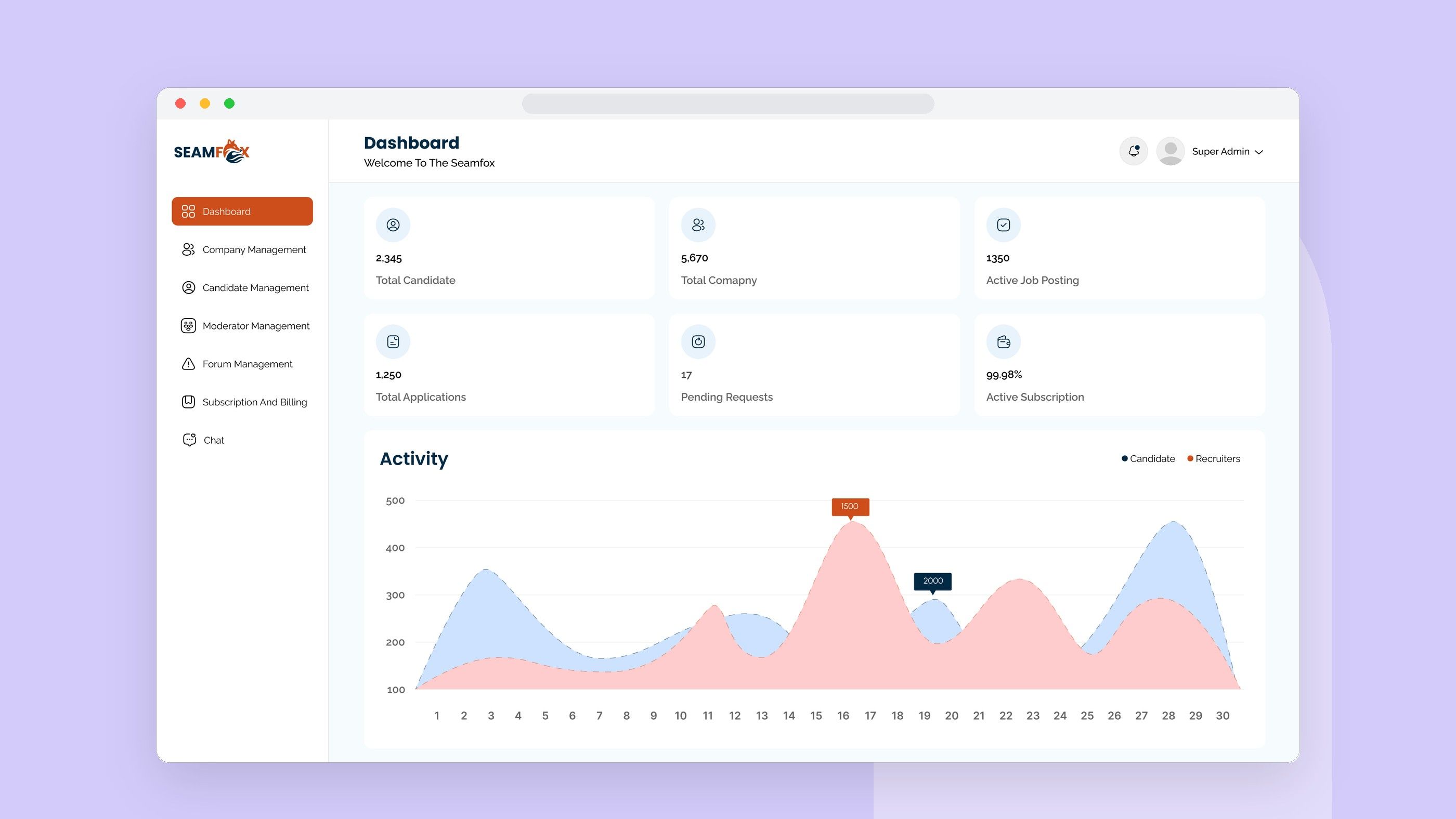 SEAMFOX: Admin dashboard